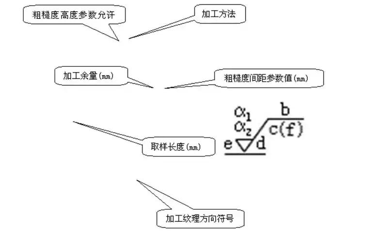 表面粗糙度ra0.1如何加工,表面粗糙度1.6怎么加工出来