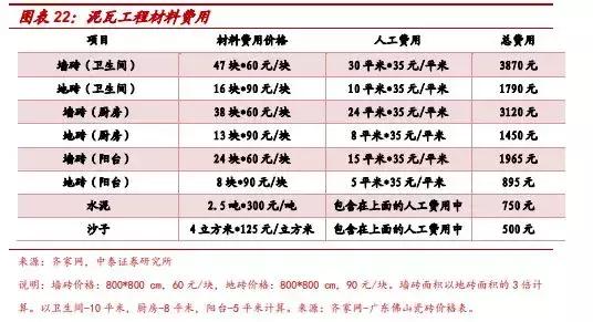 券商装修全过程,券商第一份装修方案