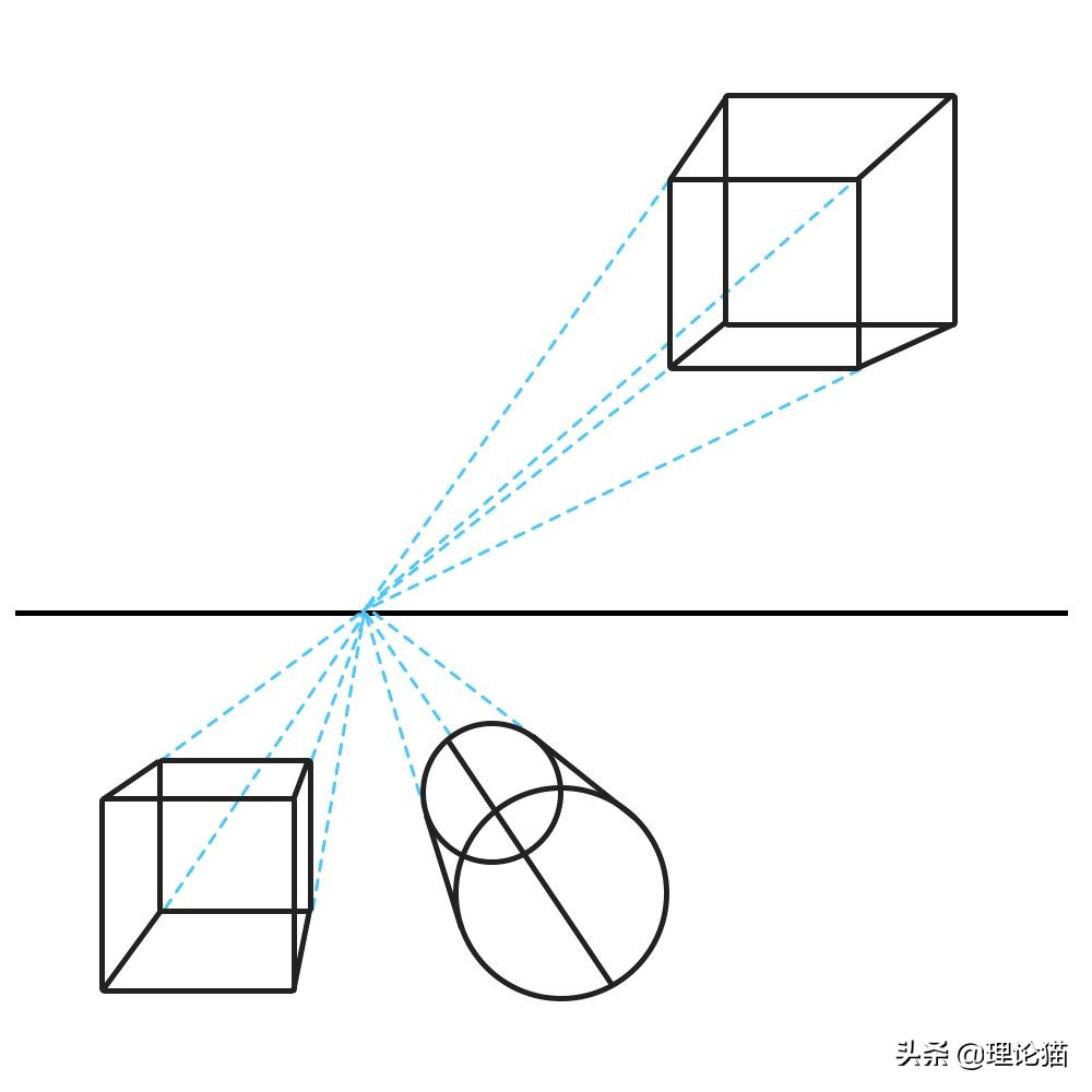 设计师学什么美术最好,设计师绘画基础