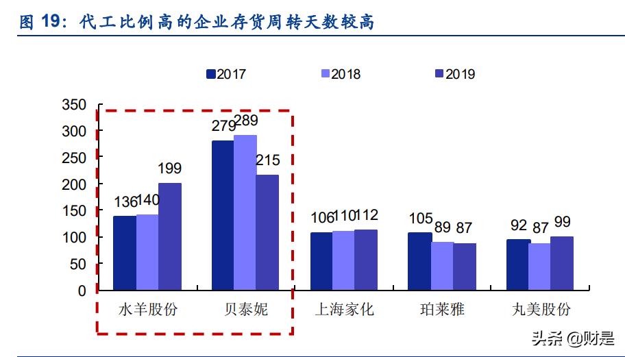 中国化妆品行业市场现状分析报告,化妆品行业的现状和发展趋势图表