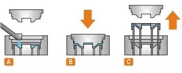 金属板料数控渐进成形技术,金属液态成形快速凝固技术