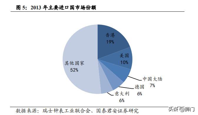 历峰斯沃琪,历峰集团斯沃琪