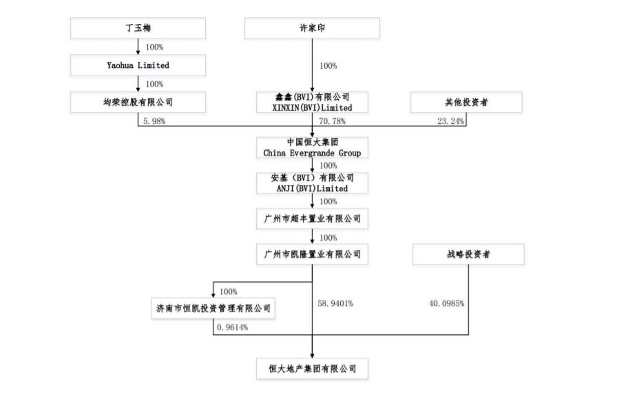 中国恒大会跌到多少,中国恒大股票会清盘吗