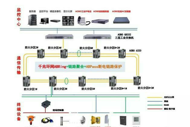 交换机ip冲突的巧妙解决方法,交换机ip地址冲突时怎么远程修改