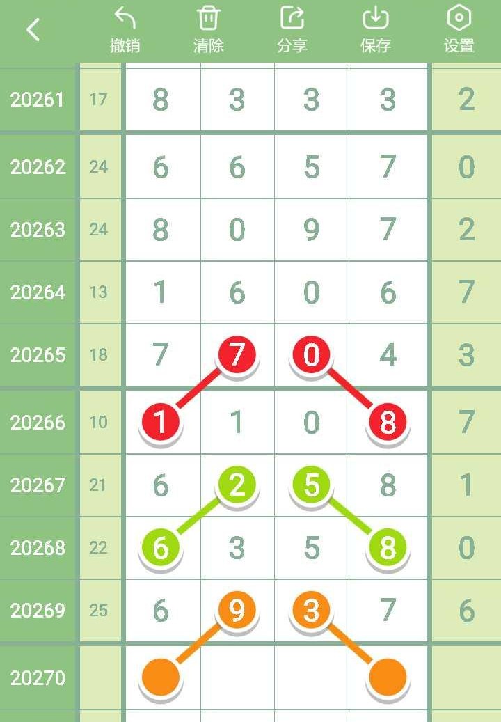 排列五28184期规律,排列五近46期走势图