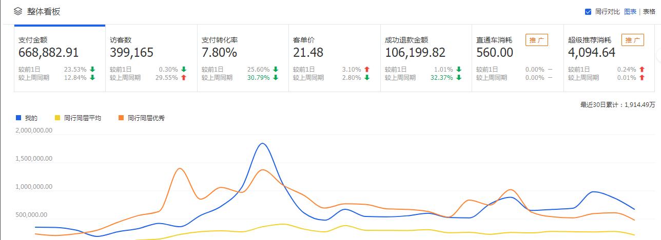 能让你的搜索流量爆涨的三大操作,搜索流量布局及提升技巧