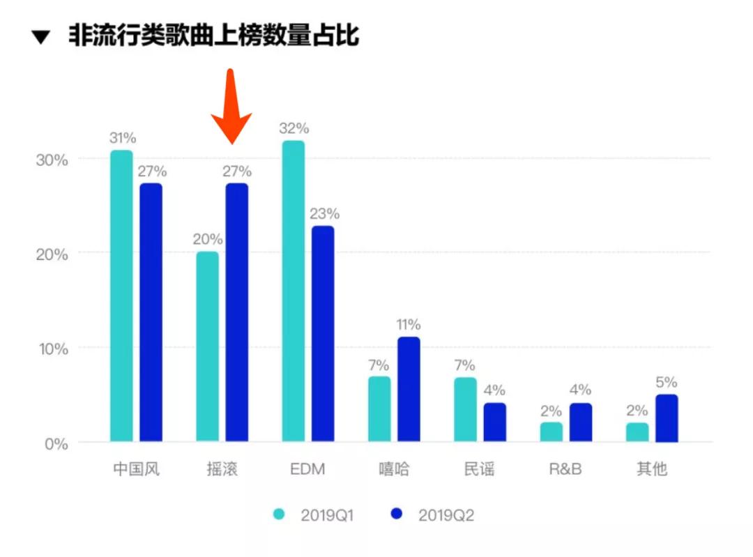 乐队的夏天为什么不叫摇滚的夏天,乐队的夏天为什么是最后一季