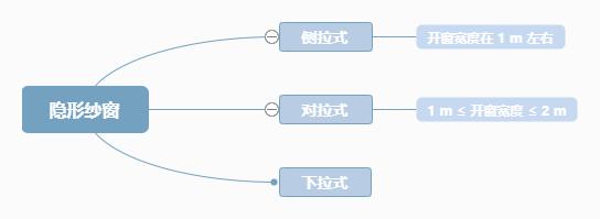 纱窗选隐形还是高清金刚网,家装隐形纱窗图片