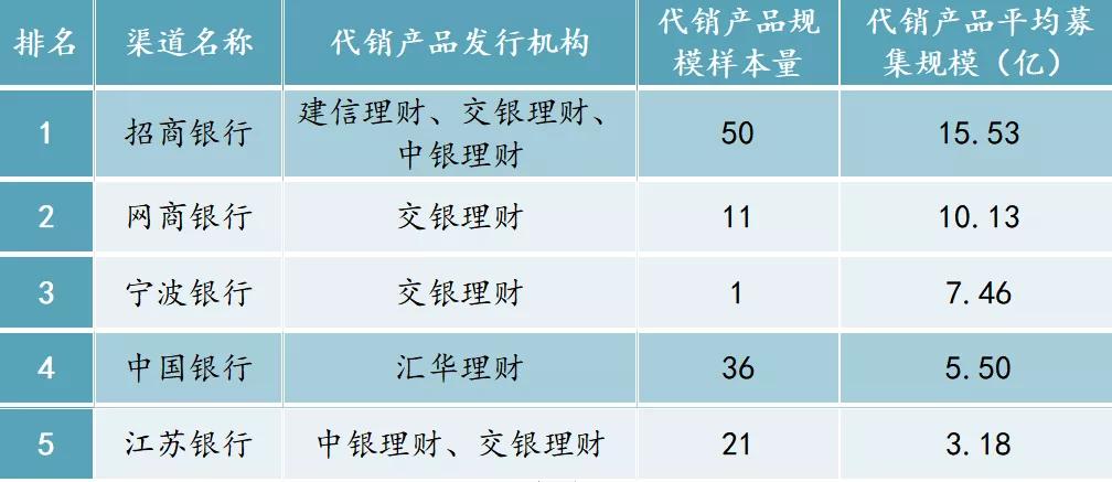 代销理财业务自查报告,理财业务排查报告