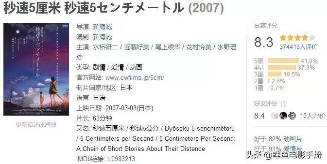 十部顶级动画温暖治愈电影,人生必看的经典治愈系动画电影