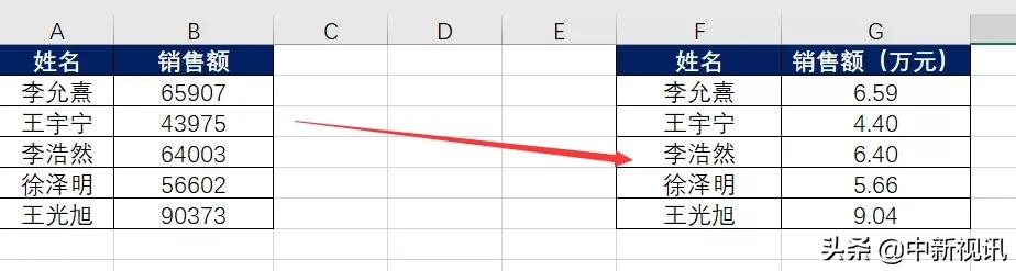 ctrl+v超实用办公技巧,ctrl办公软件教程