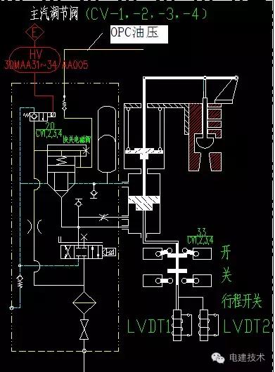 AST遮断系统工作原理学习1+1