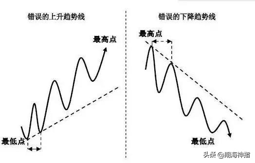 期货百分之百赚钱的操作,期货一招练到极致无往不胜