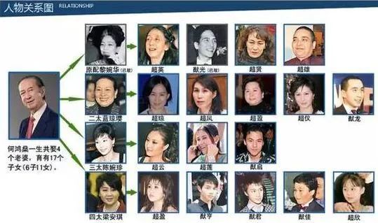 赌王何鸿燊和四位太太视频,赌王何鸿燊四位夫人及17位子女