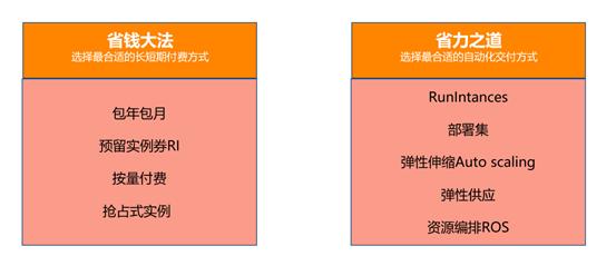 阿里云ecs获取不到ipv6,阿里云ecs云服务器如何选
