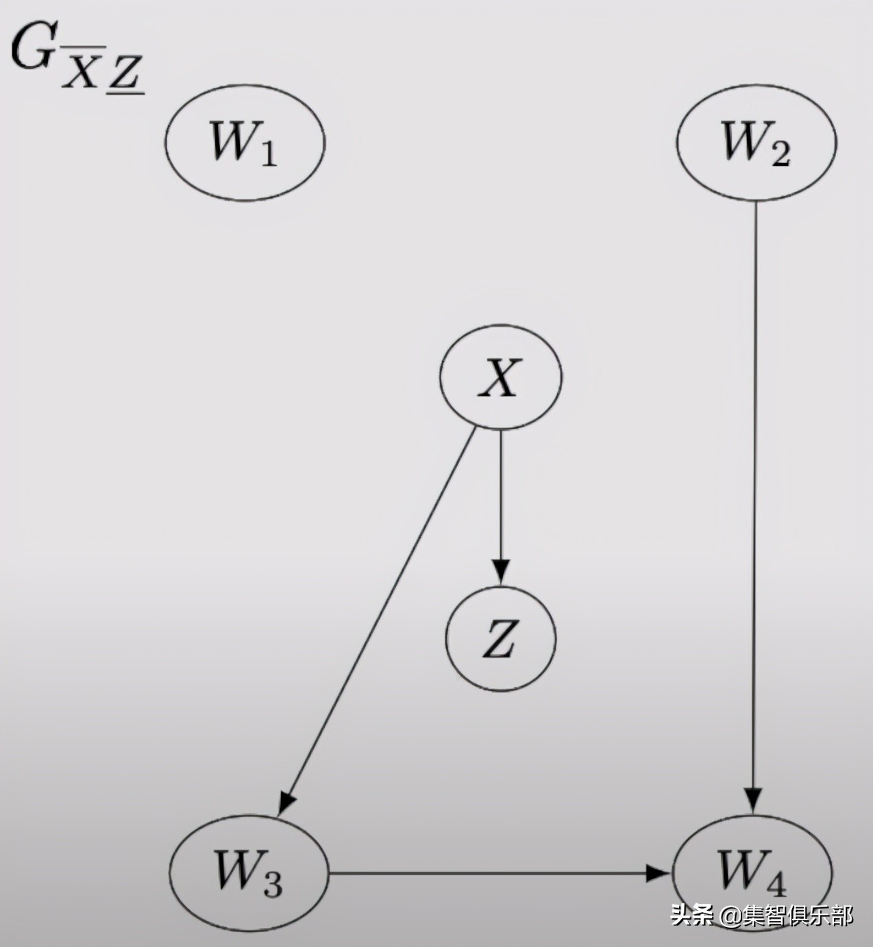 图模型与因果推理基础-SCM框架和Do-Calculus