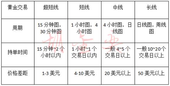 黄金投资新手入门技巧,新手黄金投资的5个技巧