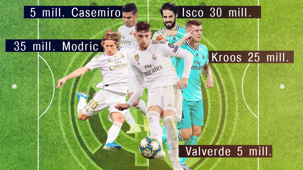 皇马报价博格巴,1亿转会费皇马球员能拿多少