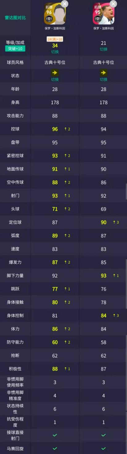 时刻版克鲁伊夫值不值得换,时刻克鲁伊夫技能推荐