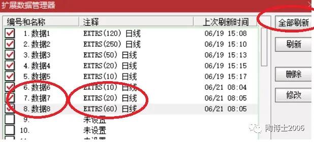 板块指数战法,判断板块指数的最佳方法