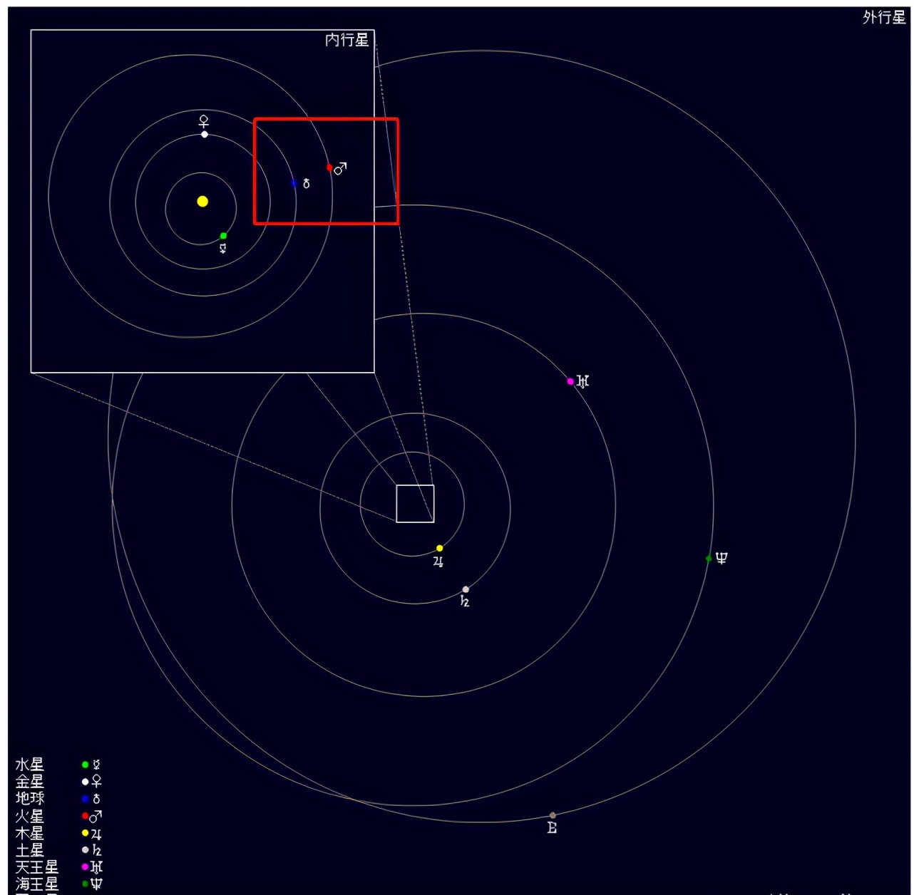 火星冲日发生的大事,火星冲日的真实事件