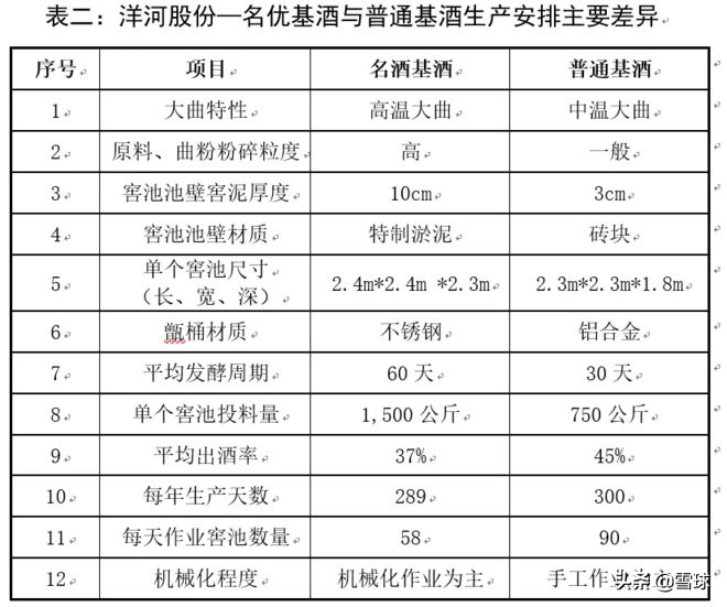 茅台五粮液洋河大曲顺口溜,洋河酒和五粮液茅台