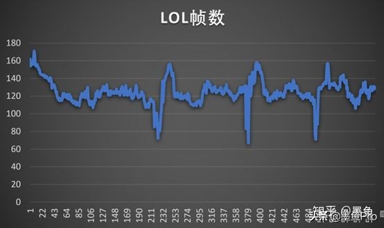 联想拯救者r7000新款八核测评,拯救者r70002021款游戏测评