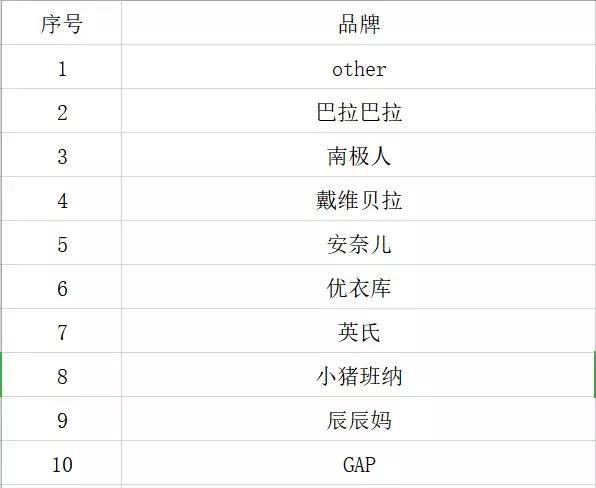 童装赛道分析2023,国内童装发展现状如何