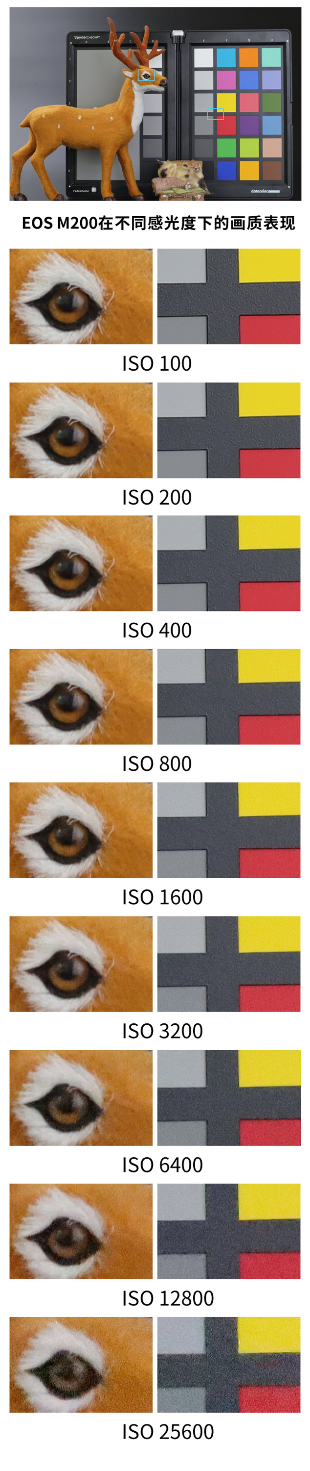 佳能eosm200测评,相机推荐入门佳能eosm200