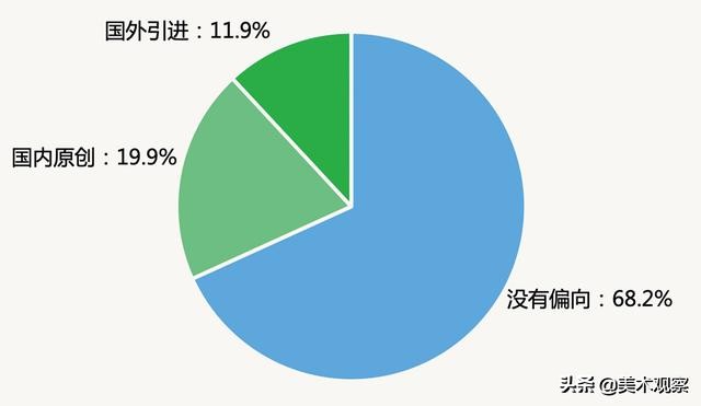 幼儿绘本阅读的问卷与分析,幼儿绘本问卷调查