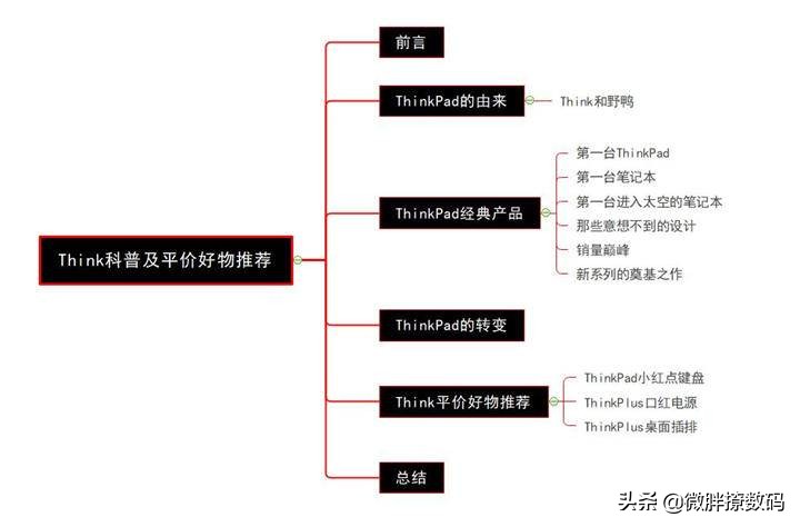 Think信仰太贵？看这篇科普及平价周边好物推荐