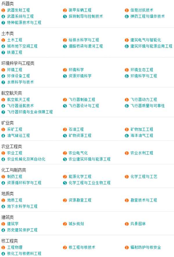 全国所有大学及特点专业介绍,专科大学专业介绍大全