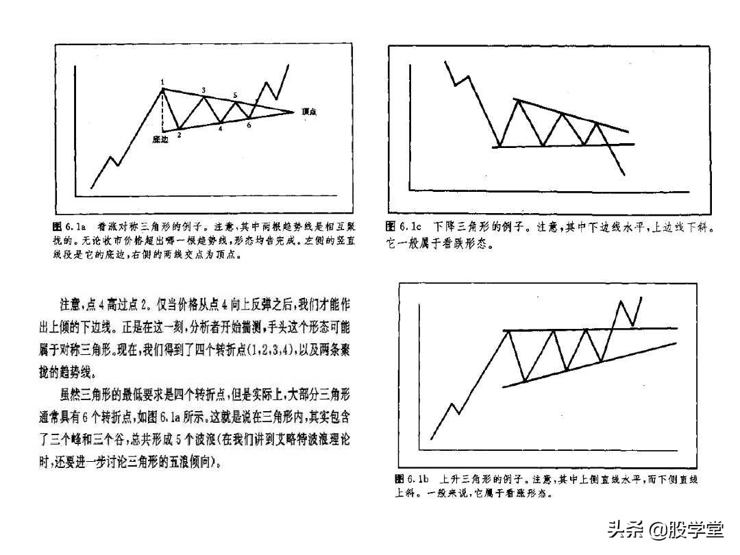 股票k线形态图解大全视频,股票短期中期长期形态图解
