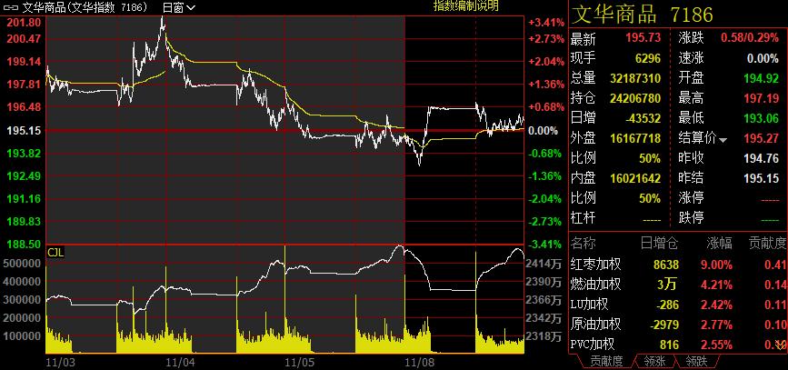 红枣期货大涨,红枣期货短期回升后继续下行