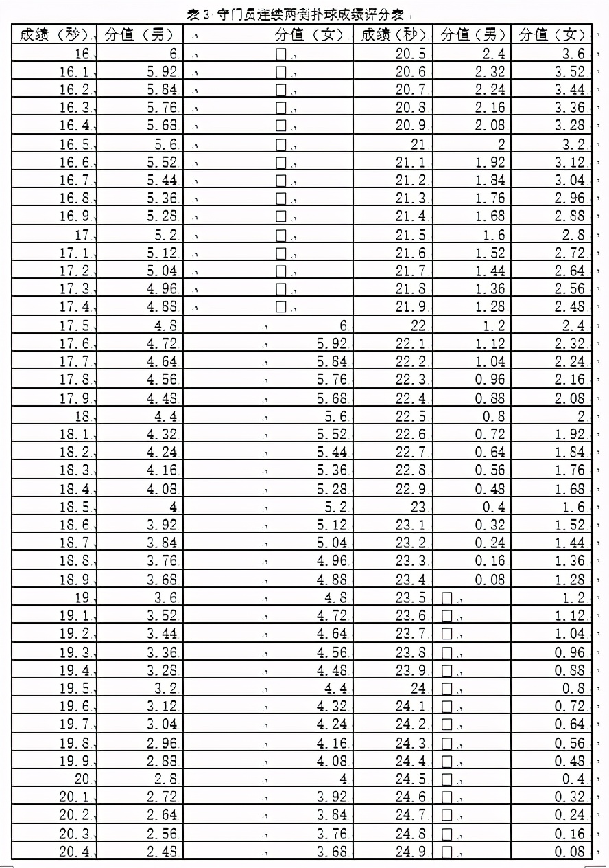 宁津一中2024届招生简章,宁津一中体育特长生录取名单
