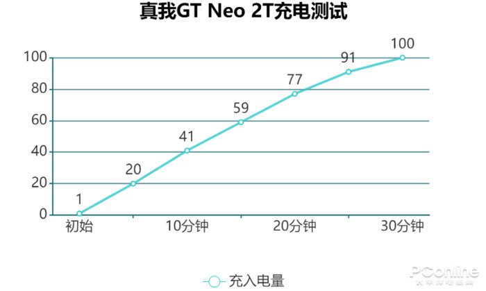真我gtneo2t详细评测,真我gtneo2t评测