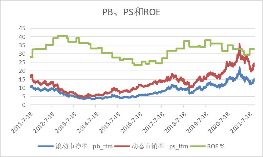 贵州茅台未来10年股价估值模型,茅台白酒今日估值分析图
