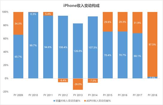 爆红五年后,爆红十年