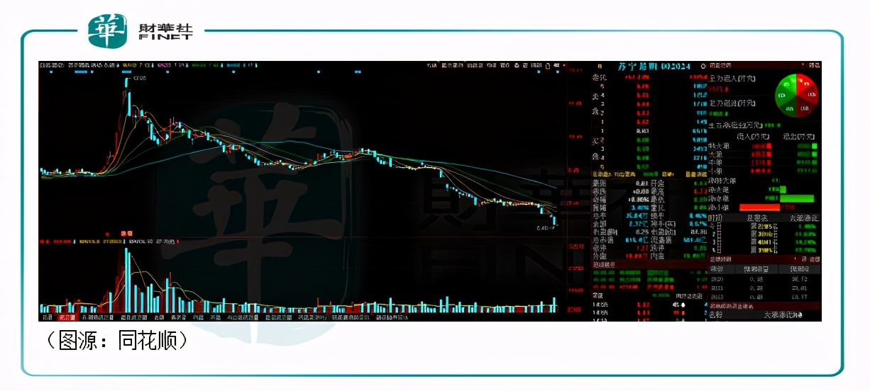 财华洞察最新消息,财华洞察安踏最新消息