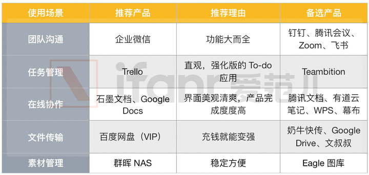 远程办公室协作工具,远程协作工具如何办公