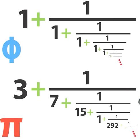 无理数可以用连分数形式表示什么,连分数为什么是无理数