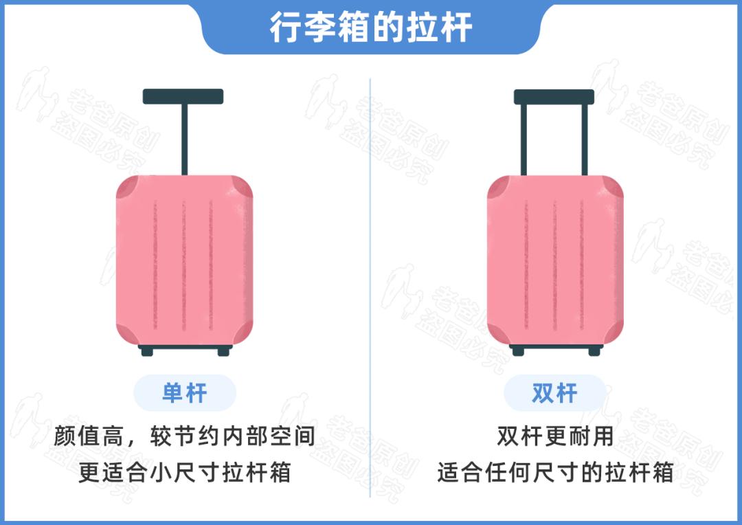 行李箱的挑选技巧以及要点,如何挑选合适的行李箱