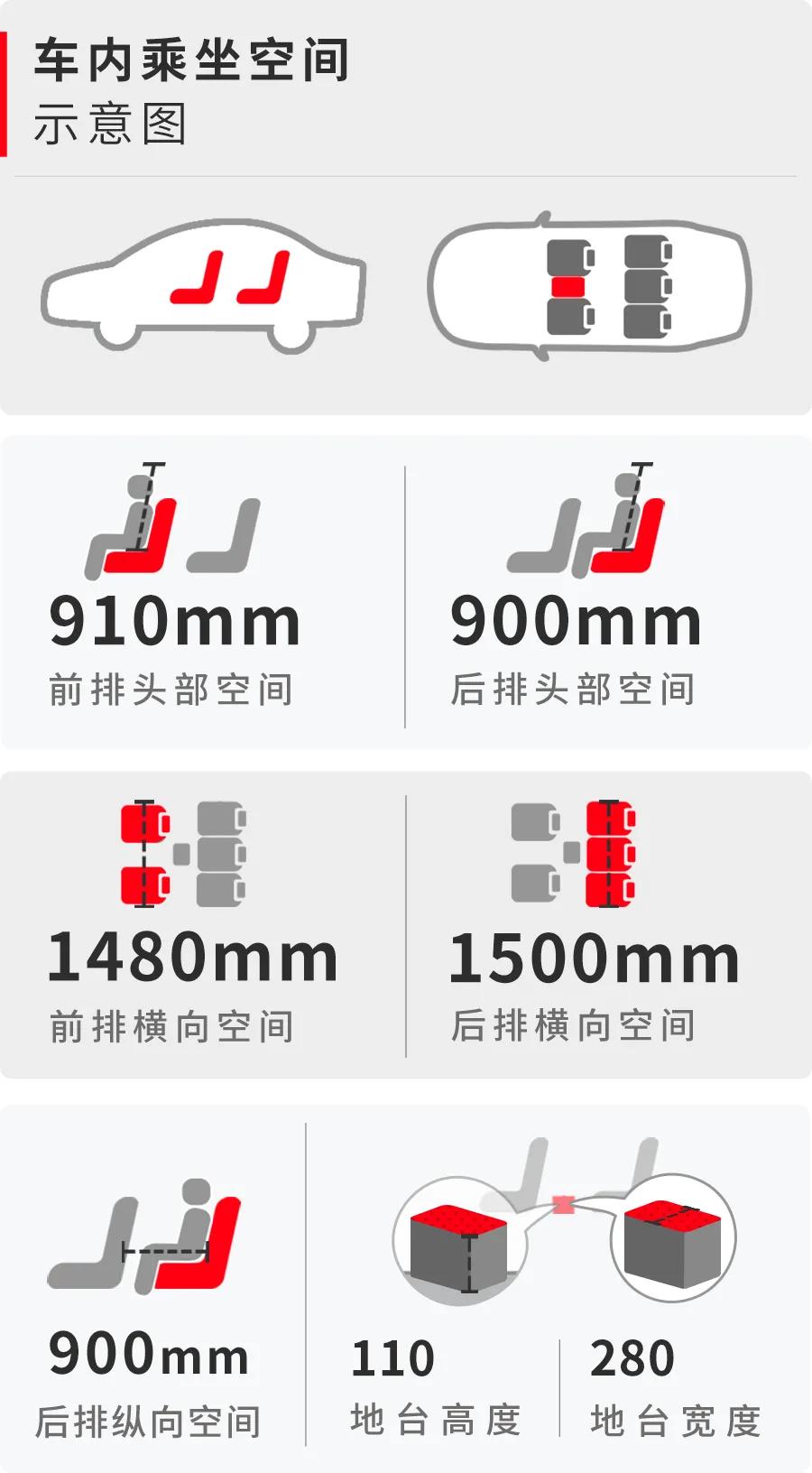 全新索纳塔加速成绩,2019款索纳塔九代2.0lgls试驾