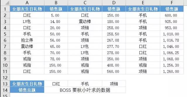 美国大学教授强烈推荐，毕业前必须会的5个Excel技能，你知道吗？