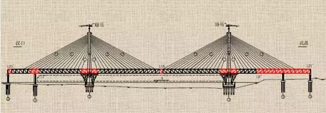 钢桁梁拼装工艺及技术标准,连续钢桁梁架设方法
