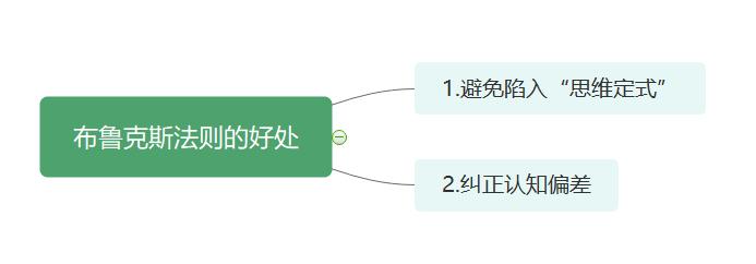 老板问项目多了如何管理,老板增加工作量怎么谈