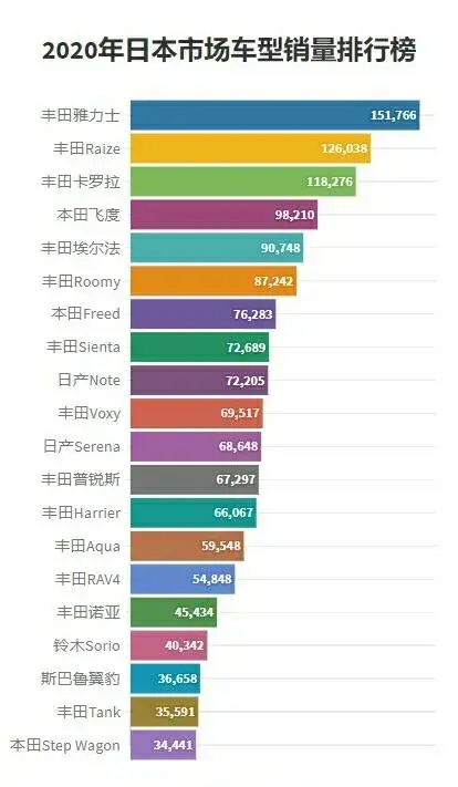飞度和polo谁更值得买,大众polo2022款和飞度2022谁好