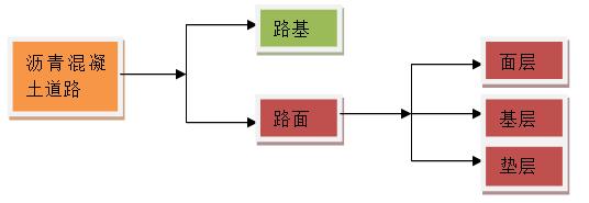 二建市政实务考了101分,二建市政实务必考30分