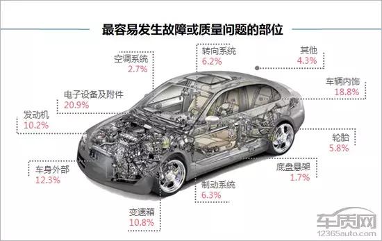 雪佛兰探界者车主驾驶感受视频,金华雪佛兰探界者车主