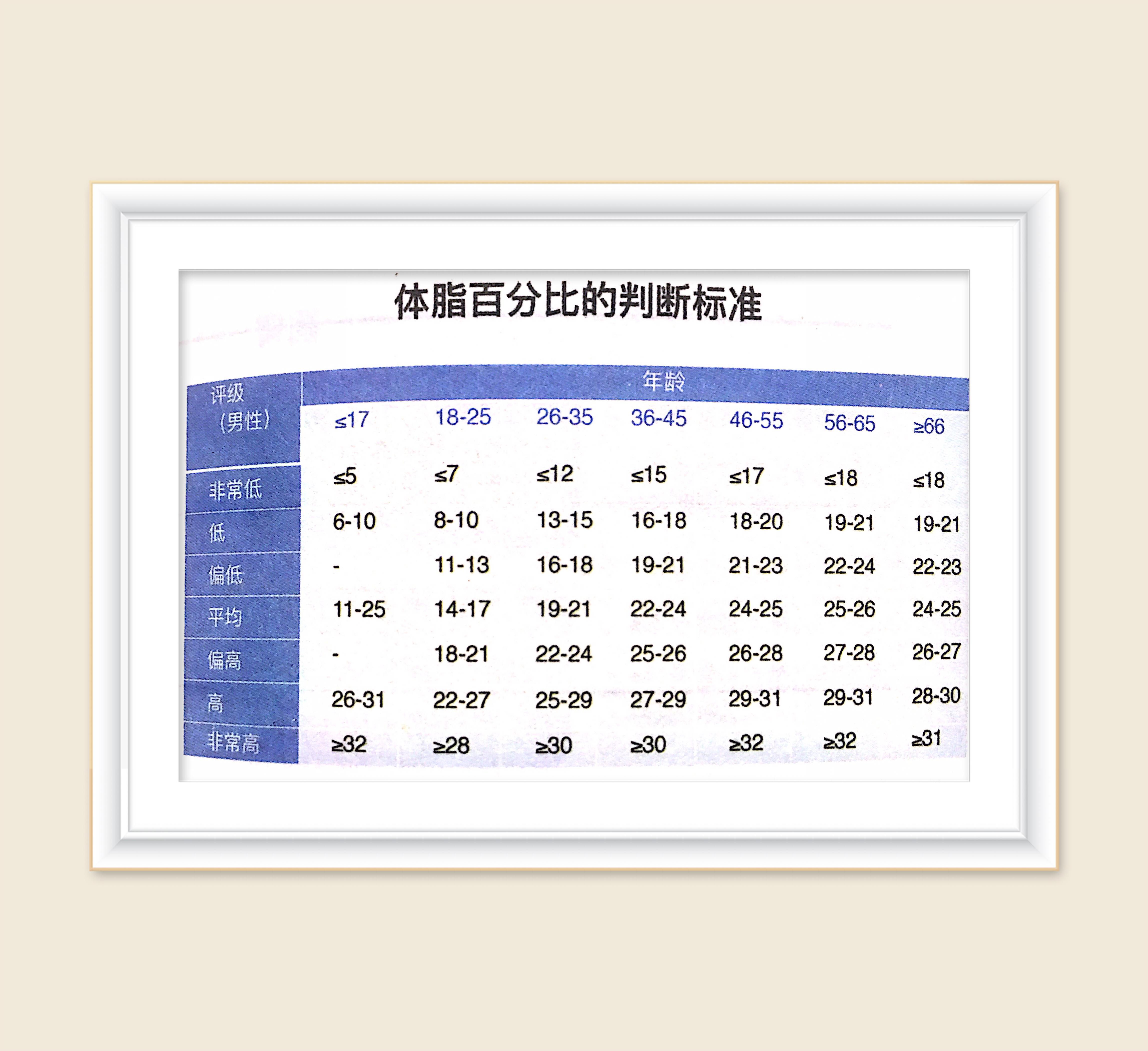 查身高和体重的最标准方法,怎么判断身高体重是否超标